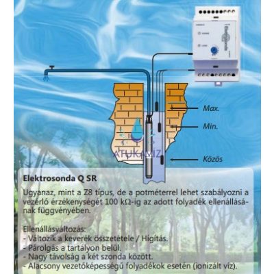 Q-SR – ELEKTRONIKUS SZONDA SZABÁLYOZHATÓ ELLENÁLLÁSSAL
