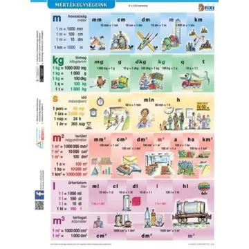 Tanulói A4-es munkalap - Mértékegységeink