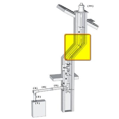 Brilon flexibilis cső PP 80 kondenzációs gázkéményhez (10 méter/tekercs)