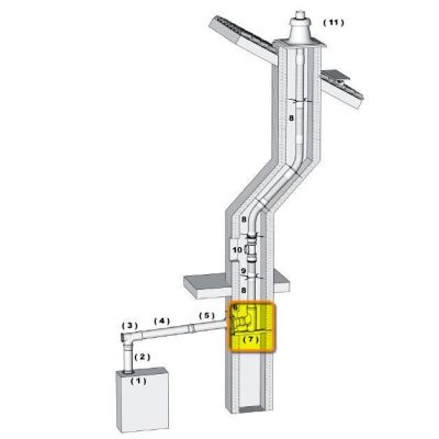 Brilon bekötő könyök tartó sínnel PP 80 (talpas könyök) kondenzációs gázkéményhez
