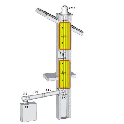 Brilon toldócső 500 mm PP 80 kondenzációs gázkéményhez