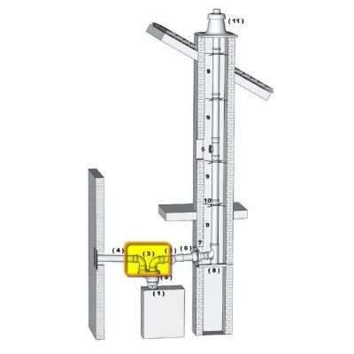 Brilon 90°-os könyök szimplafalú PP 80 kondenzációs gázkéményhez