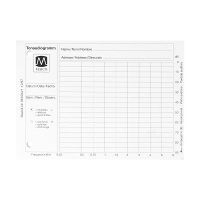 Audiogram pad a Maico MA25-hez