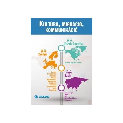 KULTÚRA, MIGRÁCIÓ, KOMMUNIKÁCIÓ