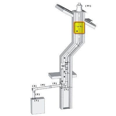 Brilon központosító idom PP 80 kondenzációs gázkéményhez (2db/csomag)