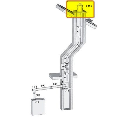 Brilon kürtőfedél PP 80 kondenzációs gázkéményhez