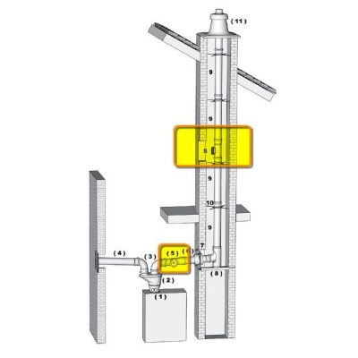 Brilon ellenőrző idom PP 80 kondenzációs gázkéményhez