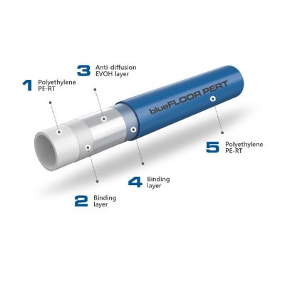 KAN-THERM padlófűtés cső Pe-Rt-Evoh 16x2.0 200 m/tekercs